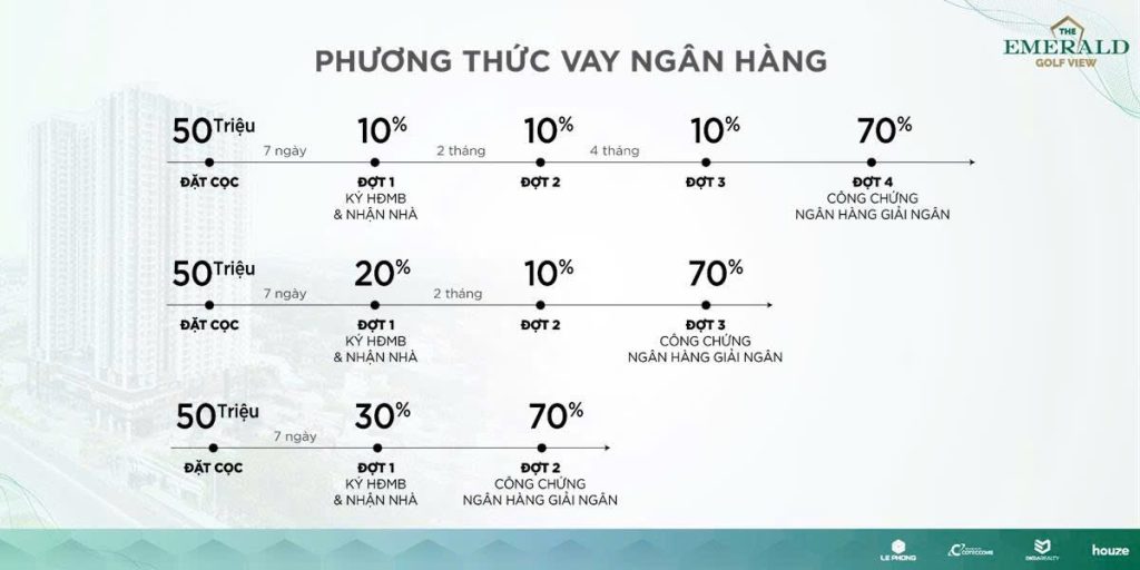 Phương thức thanh toán vượt The Emerald Golf View