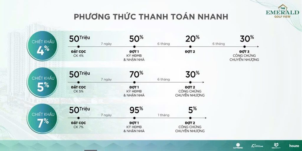 phương thức thanh toán vượt The Emerald Lê Phong