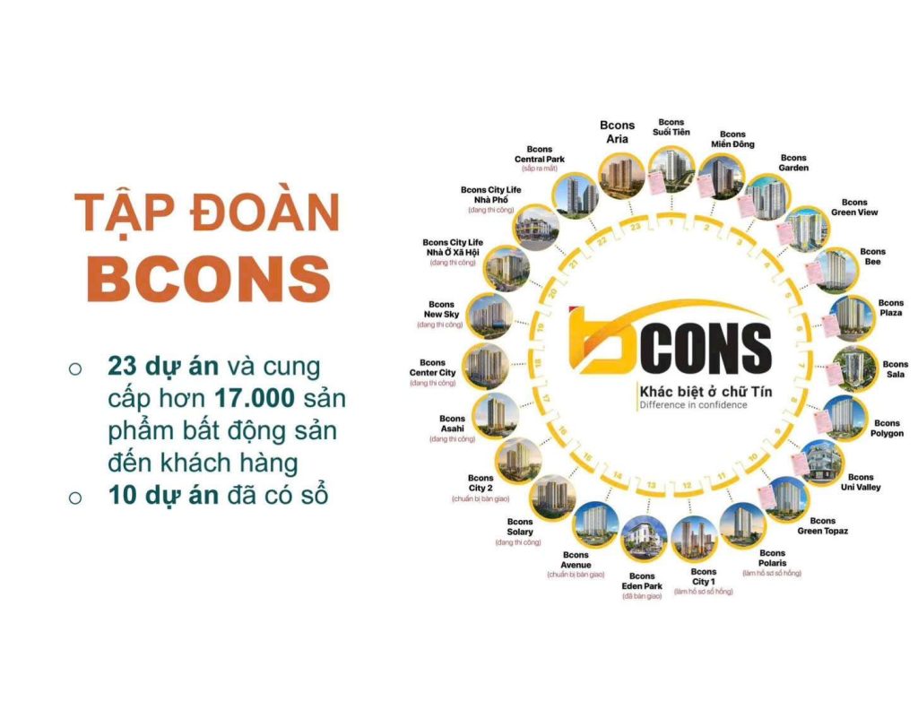 Bảng so sánh căn hộ bcons làng đại học nên mua dự án nào trong dự án đã triển khai
