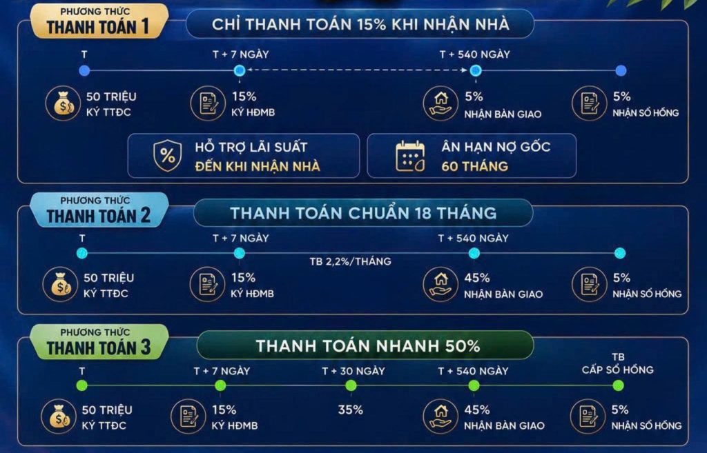 chính sách thanh toán khi mua Monrei Sài Gòn